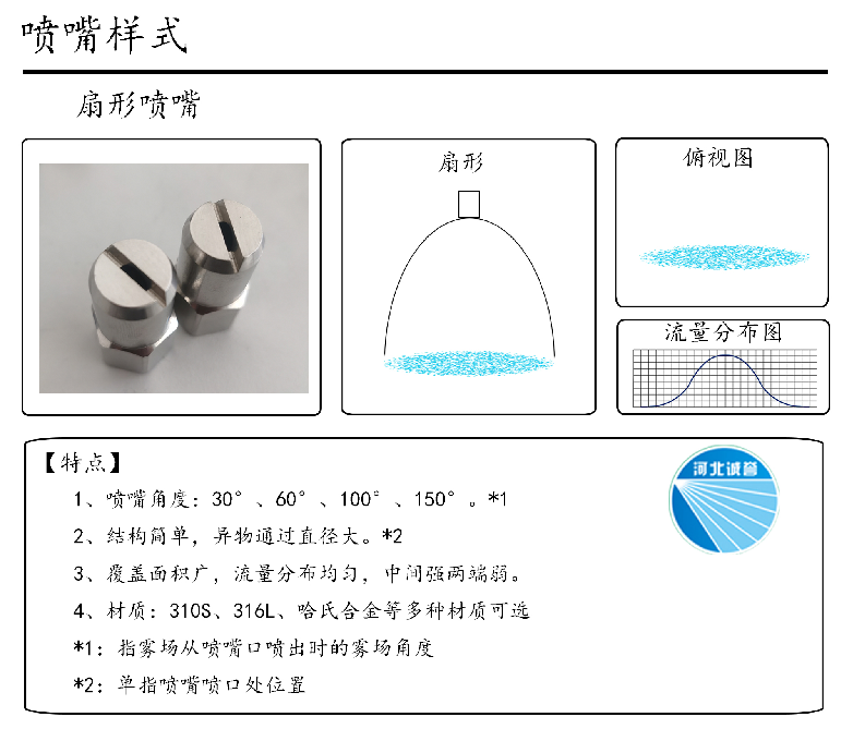 HBCY-FE扇形噴嘴流量分布、俯視圖、特點(diǎn)