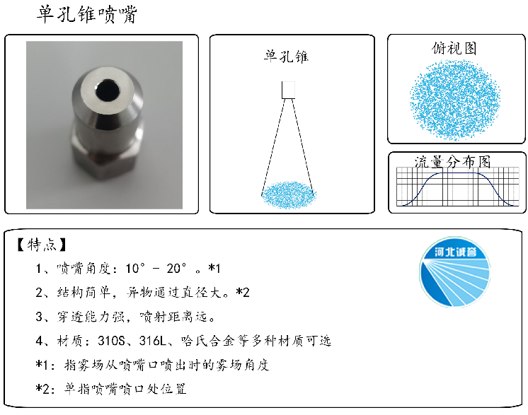 HBCY-FE單孔錐噴嘴流量分布、俯視圖、特點(diǎn)