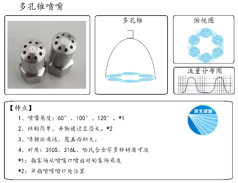 HBCY-FE多孔錐噴嘴流量分布、俯視圖、特點(diǎn)